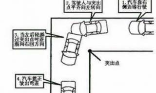 直角转弯技巧图解